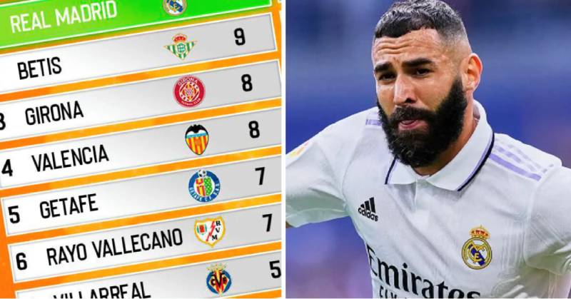 Bảng Xếp Hạng 2 Bảng xếp hạng và ảnh hưởng đến tỷ lệ kèo