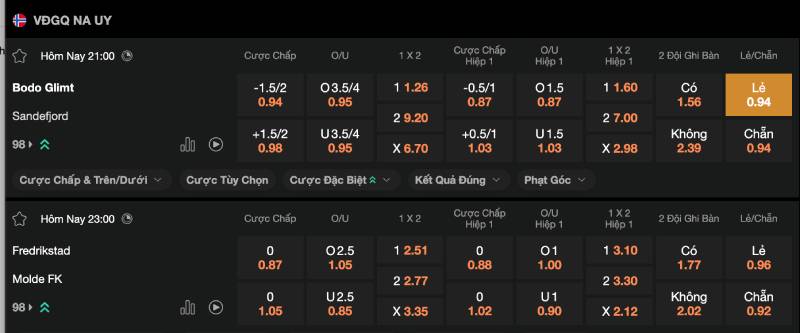 Cách đọc kèo chẵn lẻ và hiểu tỷ lệ tại nhà cái