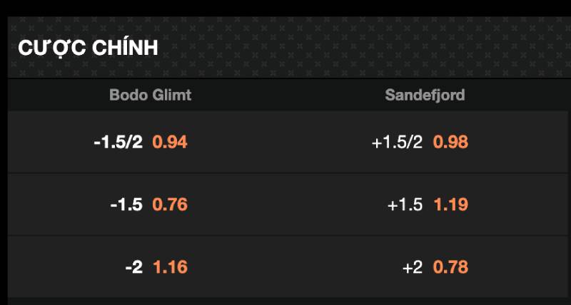 Cách đọc kèo châu Á thực tế cho người mới