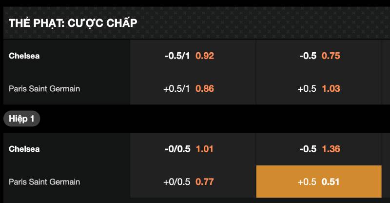 Cách đọc kèo thẻ phạt hiệu quả