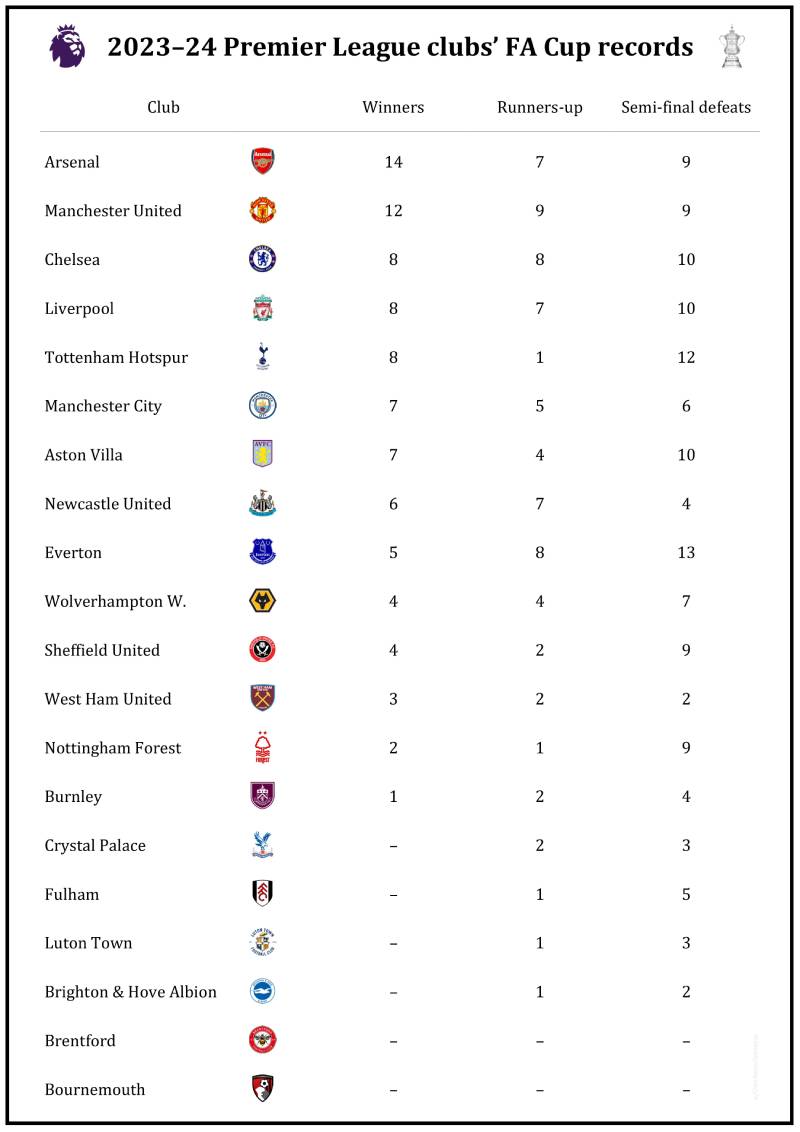 Bảng Xếp Hạng 3 Cách sử dụng bảng xếp hạng để soi kèo hiệu quả