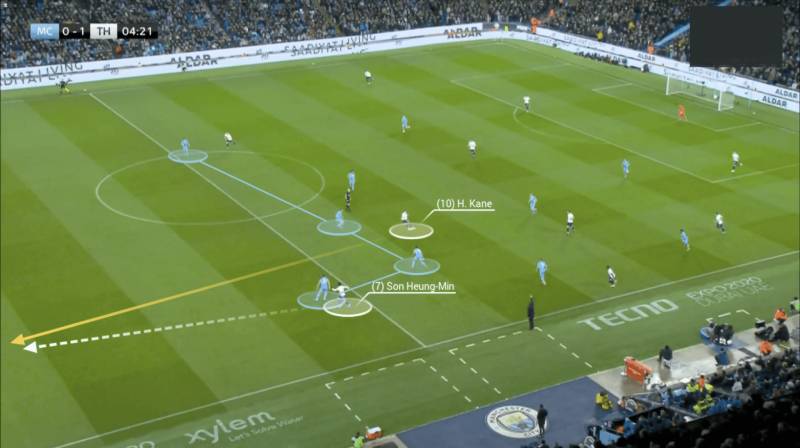 Cách tính Key Pass trong bóng đá