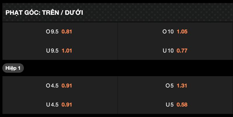 Mẹo Cá Cược Kèo Phạt Góc Tài Xỉu Với Những Tips Hay 3 Đọc thế trận trực tiếp: Quyết định cửa tài hay xỉu kịp thời