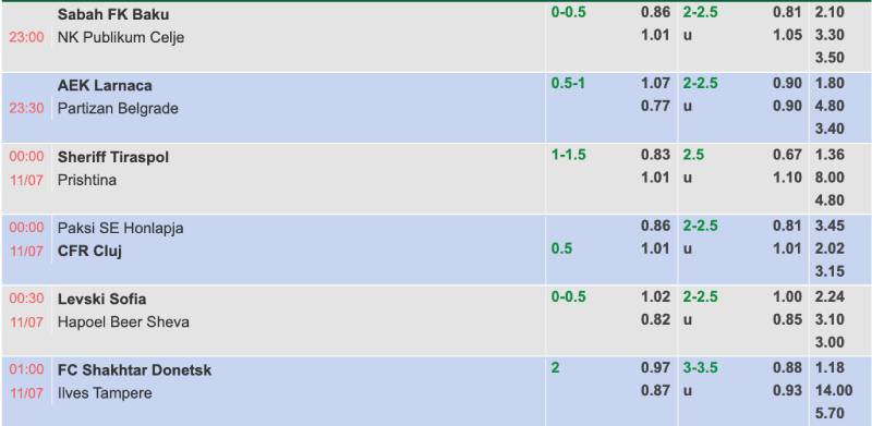 Tỷ Lệ Kèo 2 Hướng dẫn cách đọc và phân tích tỷ lệ kèo