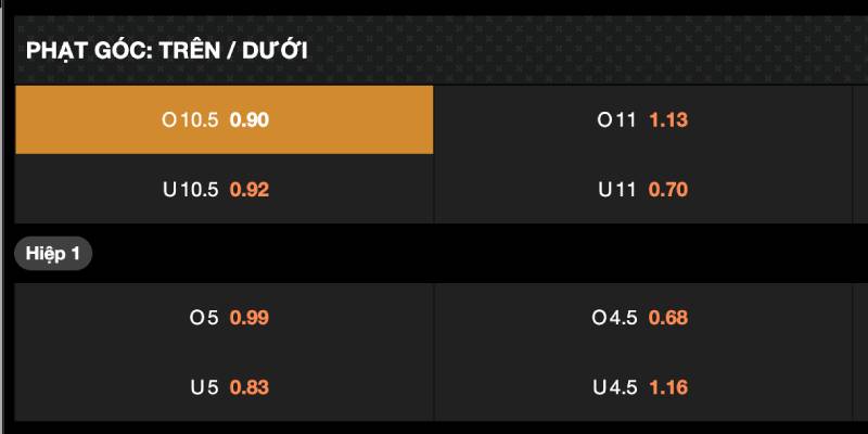 Mẹo Cá Cược Kèo Phạt Góc Tài Xỉu Với Những Tips Hay 2 Kèo phạt góc tài xỉu là gì?