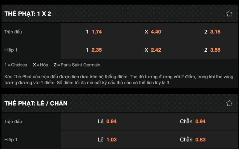 Kinh nghiệm soi kèo thẻ phạt từ thực chiến