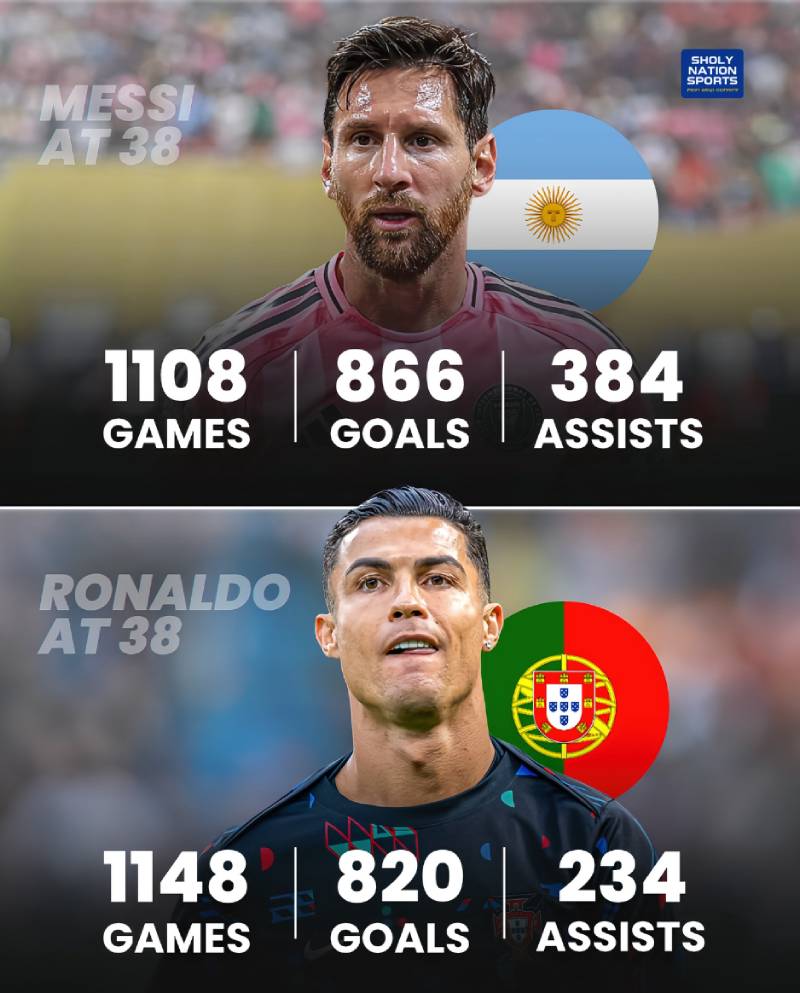 Những kỷ lục của các cầu thủ 