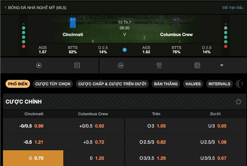Những pha “đi vào lòng đất” khi ham kèo đồng banh
