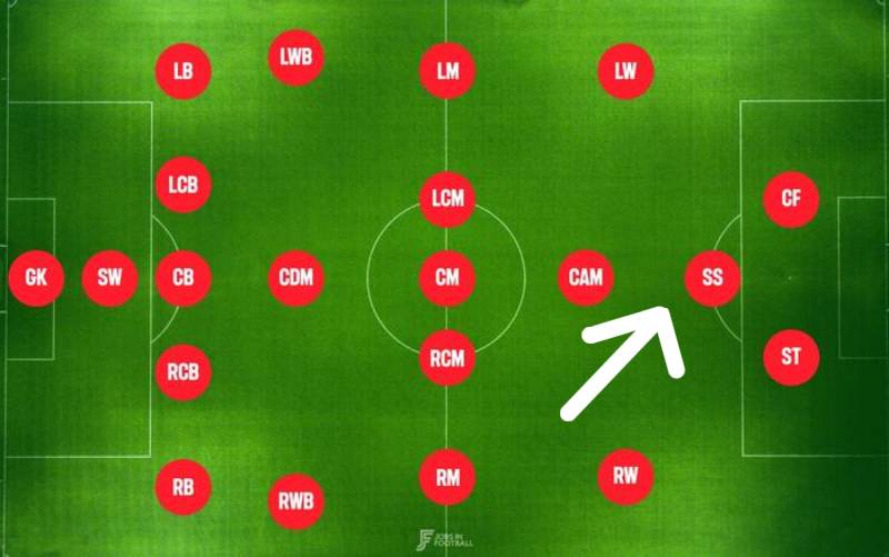 SS Trong Bóng Đá Là Gì? Tất Tần Tật Về Thuật Ngữ Này Bạn Cần Biết 2 SS trong bong da la gi