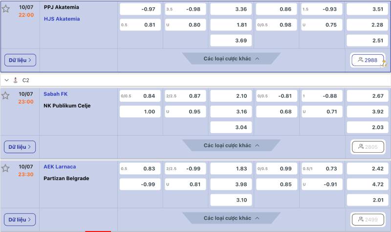 Tỷ Lệ Kèo 1 Tỷ lệ kèo là gì?